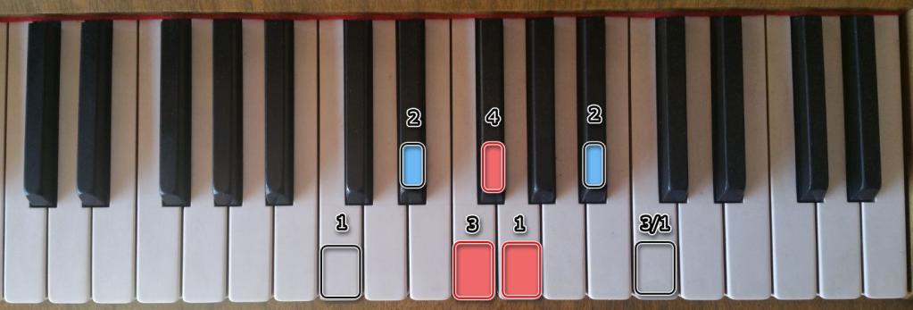 Ausschnitt einer Tastatur mit farblich markierten Tasten und numerischen Kästen darunter.